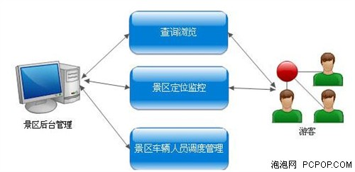 &#80;&#71;&#30005;&#23376;&#45;&#80;&#71;&#40;&#20013;&#22269;&#41;&#19968;&#31449;&#24335;&#26381;&#21153;&#23448;&#26041;&#32593;&#31449;